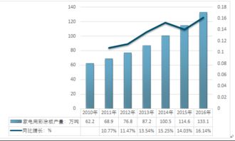 2019-2025年中国互联网渠道下家电板与家电彩涂板市场深度研究与发展趋势