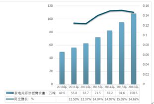 互联网 家电板 家电彩涂板 市场分析报告 2019 2025年中国互联网 家电板 家电彩涂板 市场深度研究与发展趋势研究报告 