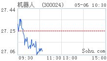 家电对接互联网的革新 重塑产品渠道与管理